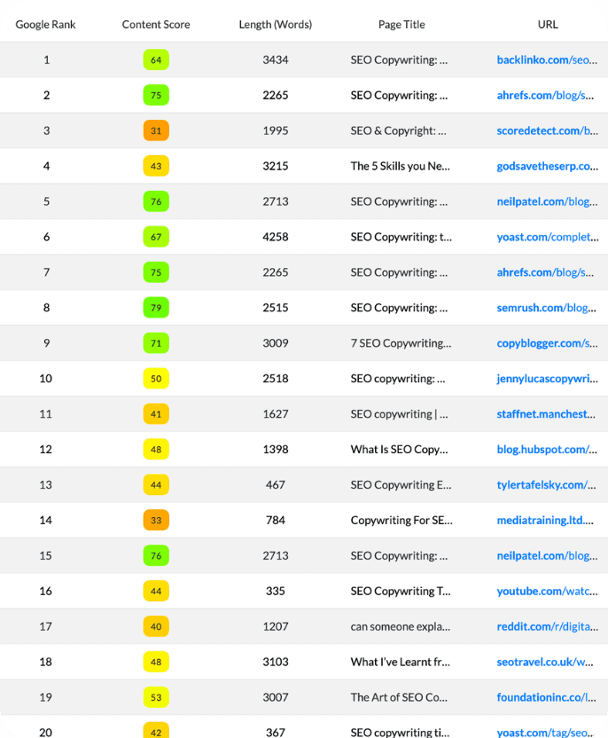 Analyse de la SERP par NLP